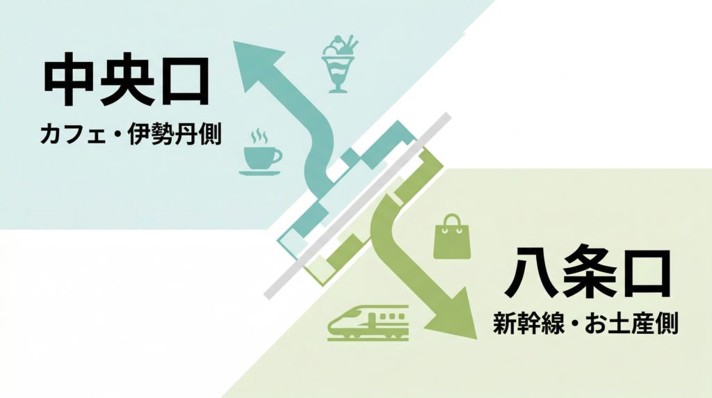 京都駅で迷わないための中央口と八条口の使い分け