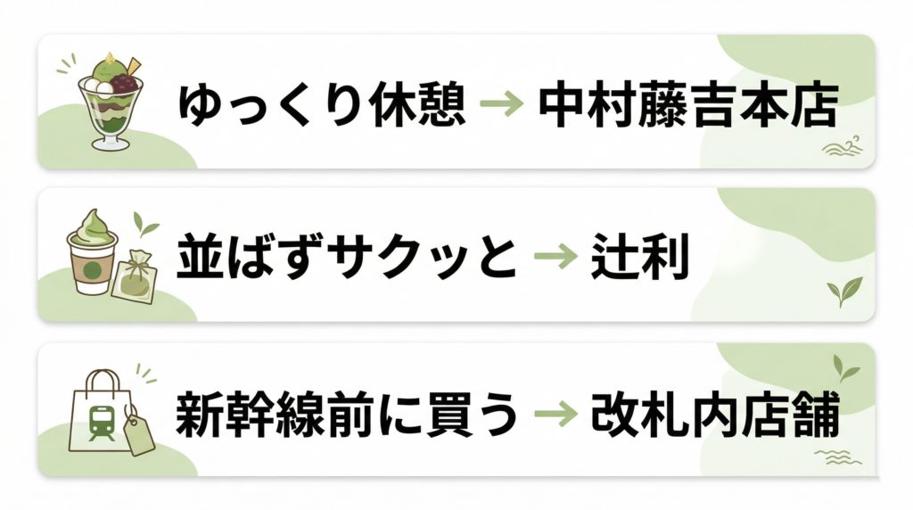 京都駅での抹茶スイーツ選びを目的別に整理した早見表