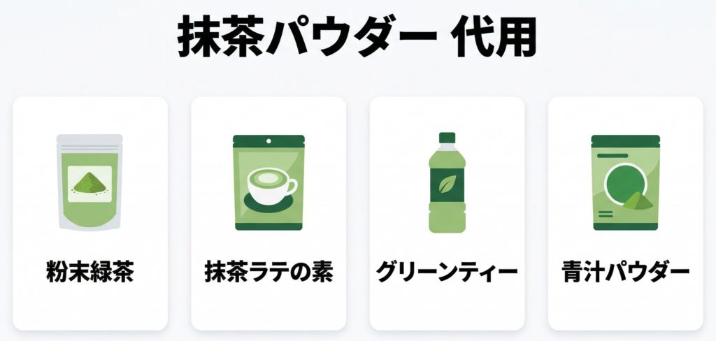 抹茶パウダーの代用品として使われる粉末緑茶、抹茶ラテの素、グリーンティー、青汁パウダーをまとめたシンプルな図解